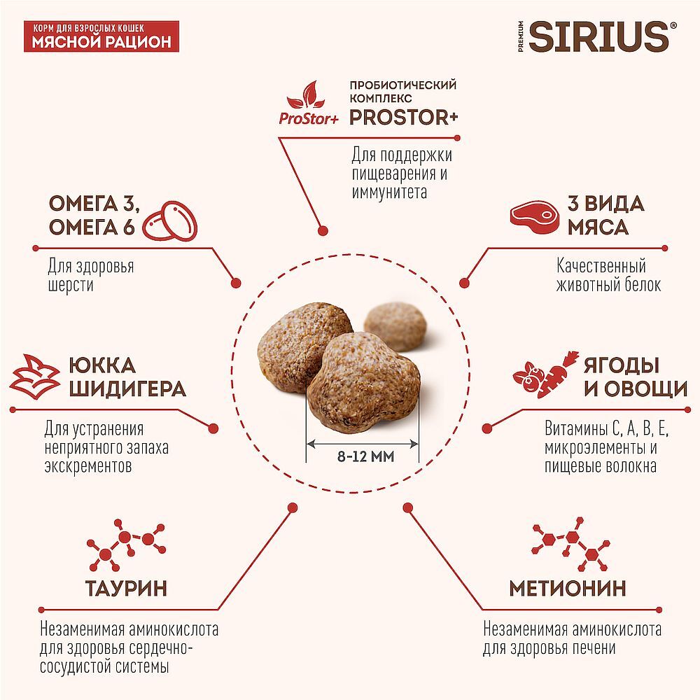 Сухой корм Sirius (Сириус) &quot;Мясной рацион&quot; для взрослых кошек