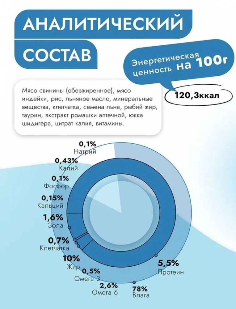Best Dinner Vet Profi Renal Индейка (диета при почечной недостаточности) консервы для собак 340 гn