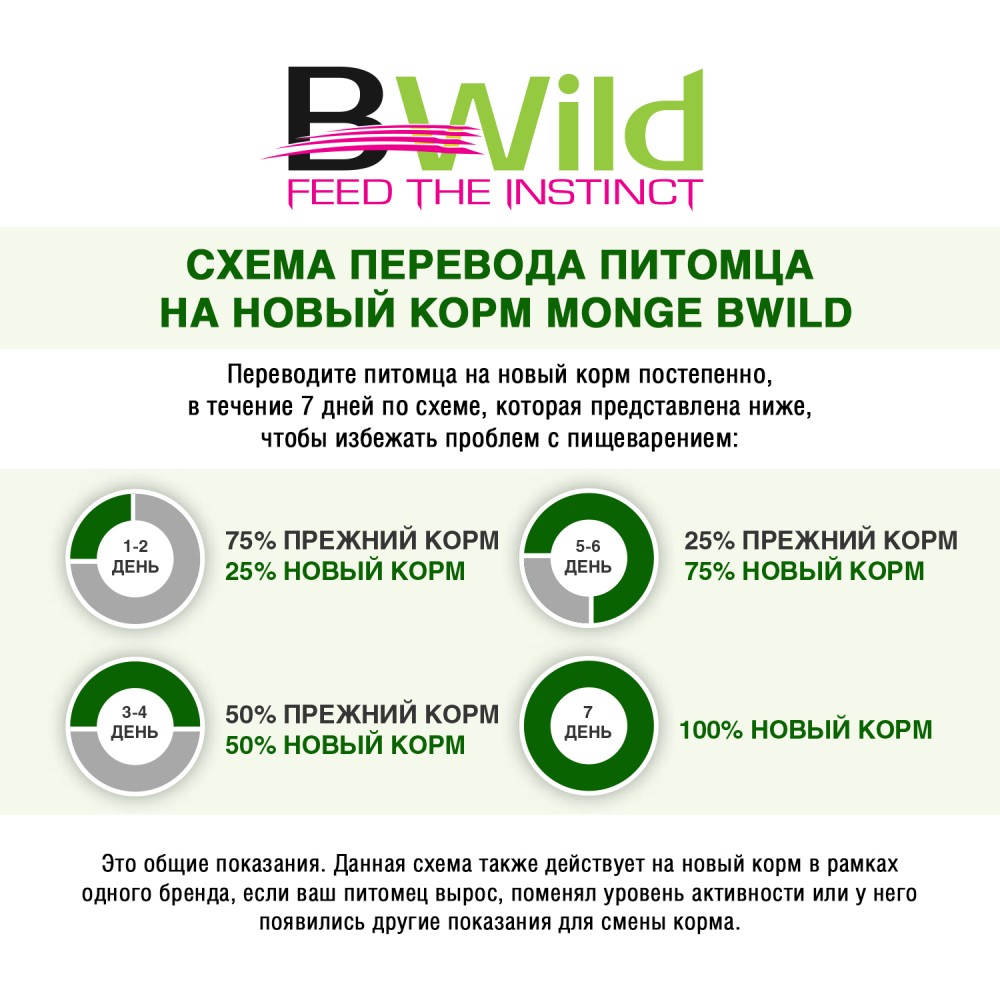Корм сухой Monge Cat BWild GRAIN FREE беззерновой корм из лосося и гороха для взрослых кошек 1,5 кг