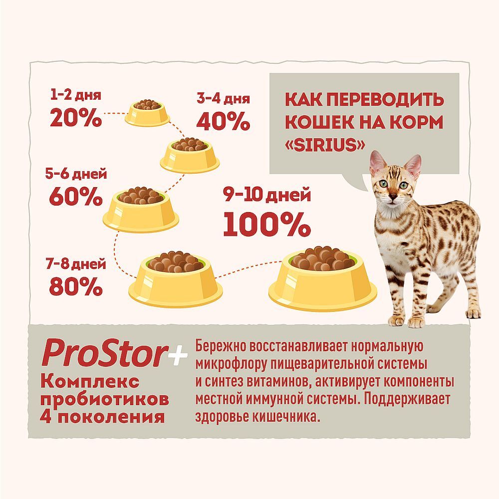 Сухой корм Sirius (Сириус) &quot;Мясной рацион&quot; для взрослых кошек